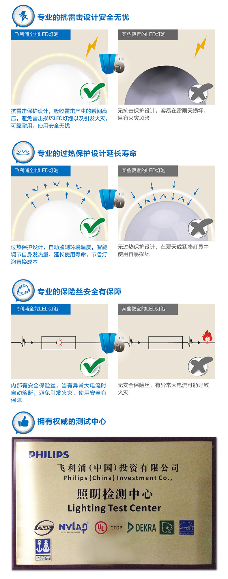 飞利浦PHILIPS LED灯泡 超亮节能护眼球泡灯 E27大螺口 7w 暖白色(黄光)
