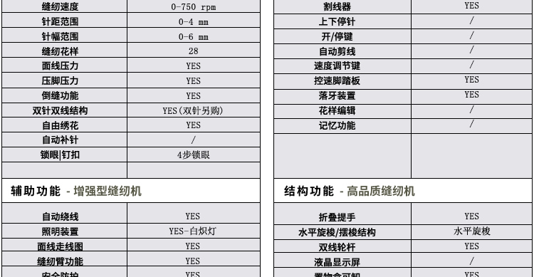 
                                        蝴蝶牌 家用电动多功能缝纫机 JHP30A 小型家庭机械控制带锁边护手护眼吃厚强低噪音                