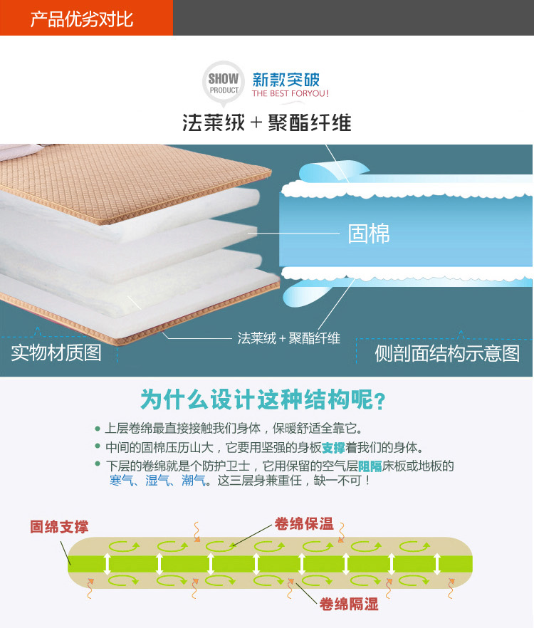 
                                        晶玺 床褥 可拆洗全棉立体法莱绒加厚榻榻米床垫子地铺垫子 法莱绒-银灰(可拆洗) 1.5*2米                