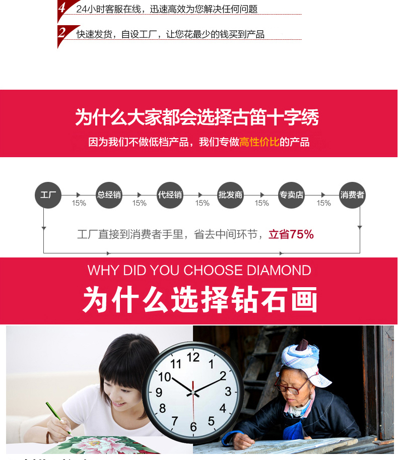 
                                        古笛（GUDI）5D钻石画孔雀钻石十字绣雀之灵新款圆钻雀之恋钻石绣贴现代钻画 雀之灵钻石画 满钻36X50cm头朝左--雀之灵新手小试                