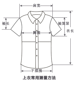 尺码 衣长 肩宽 胸围 下摆围直量(叉口处直量 袖长