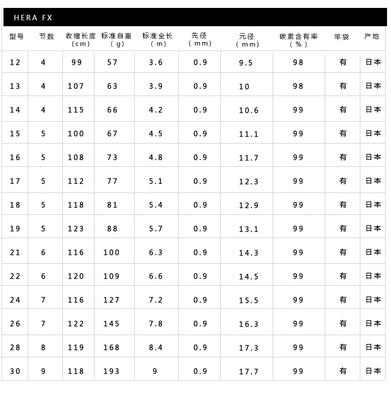 daiwa/达亿瓦 hera fx 并继式鲫鱼竿鲫竿3.6米6.3米4.5米5.