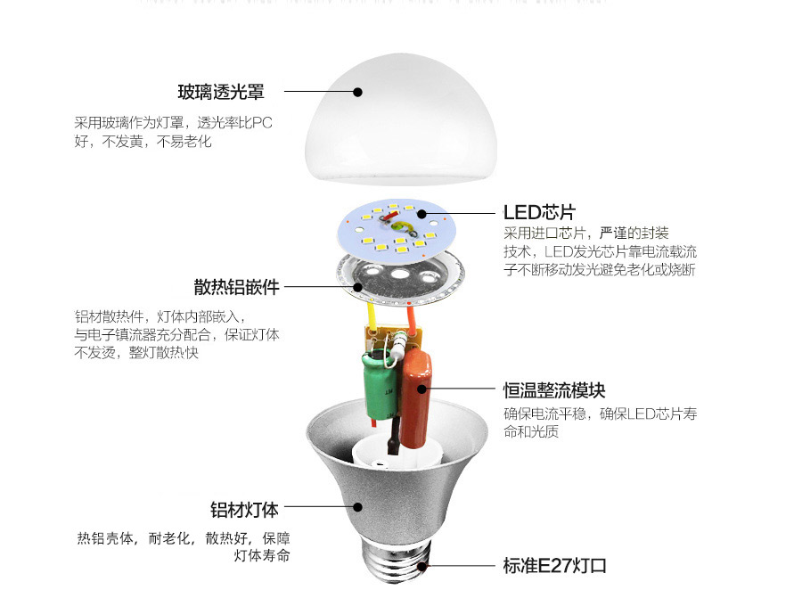 
                                        FSL佛山照明 led灯泡e27灯泡大螺口节能灯泡套装 超炫3W E27 5支装 黄光                