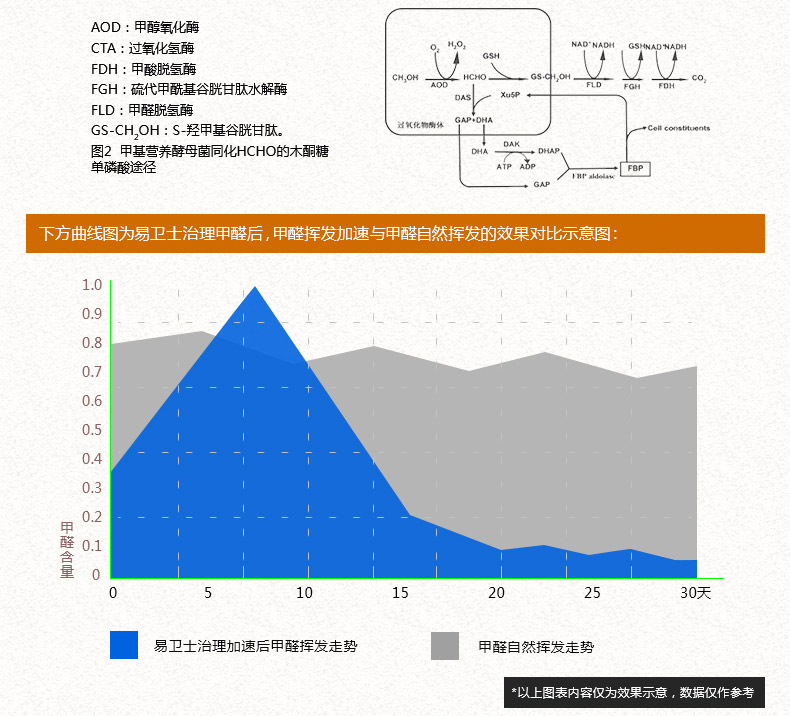 
                                        易卫士 德国进口汽车除味剂 新车除甲醛除异味喷雾车用甲醛清除剂 车内除味剂 汽车甲醛治理单瓶装200ml                