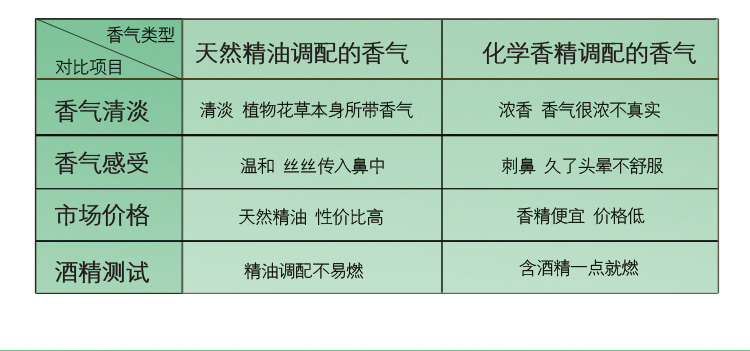 
                                        amojoy室内香薰房间香水 无火香薰精油套装40ml 藤条挥发香熏 卧室客厅持续扩香 雏菊 百合 110ml                