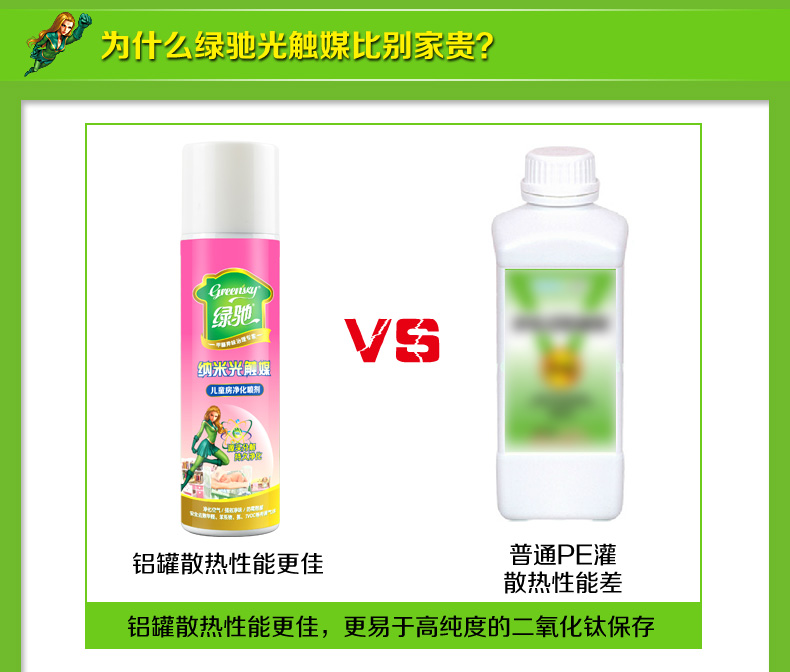 
                                        绿驰 纳米光触媒甲醛清除剂 新房装修家具去除甲醛苯氨喷剂 除油漆味异味 家具专用光触媒                