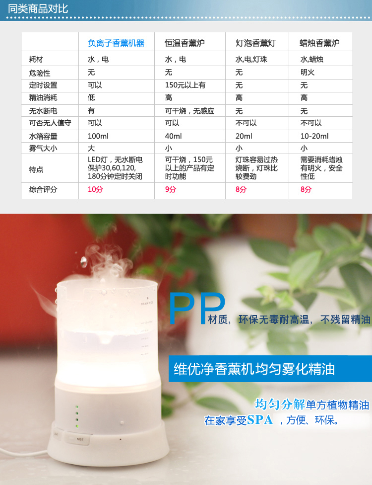 维优净超声波香薰机负离子加湿器静音香薰灯香薰炉净化空气支持货到付款
