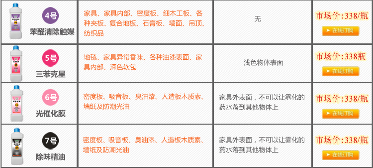 飘爱除甲醛清除剂强力型汽车除味去甲醛新房装修喷雾剂家具光触媒