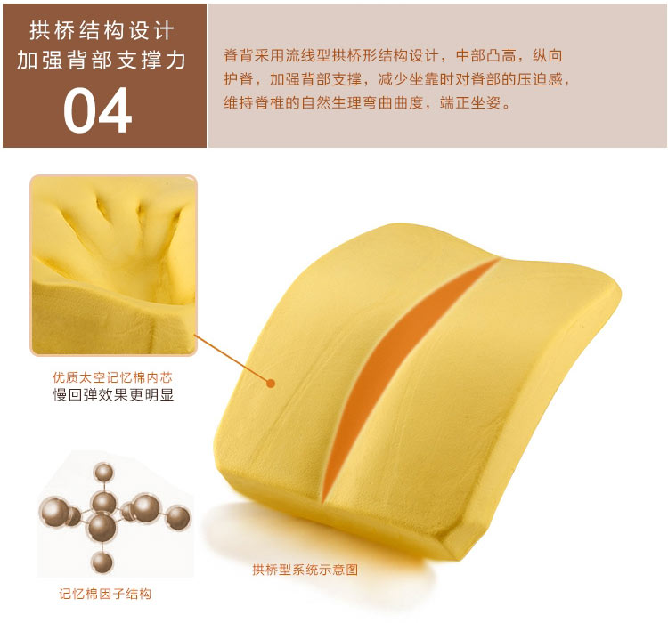 
                                        唯眠纺办公室腰垫孕妇腰靠 睡眠靠垫护腰椅子靠垫汽车用靠枕                