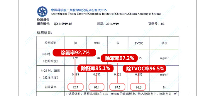 
                                        
                                                            绿驰 纳米光触媒甲醛清除剂 新房装修家具汽车内去除甲醛苯喷雾剂 除味去油漆味 强力型450ml                