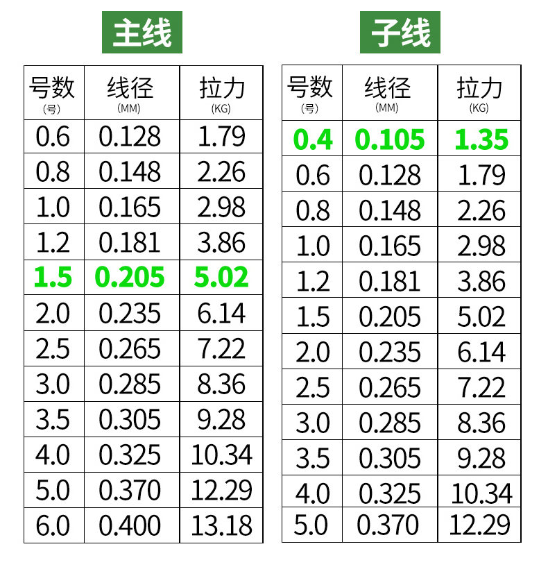 黑狼斑点线钓鱼线主线进口拉力台钓线竞技尼龙子线手竿钓渔线鱼线水藻