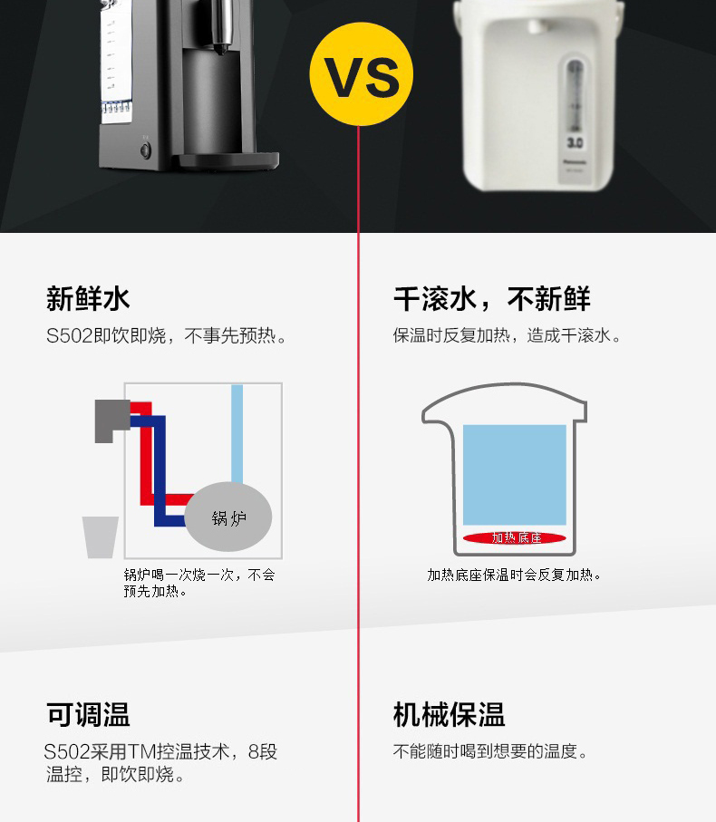 
                                        北鼎(BUYDEEM)S502 饮水机 台式迷你速热型饮水机 智能调温 泰坦灰【京东配送】                