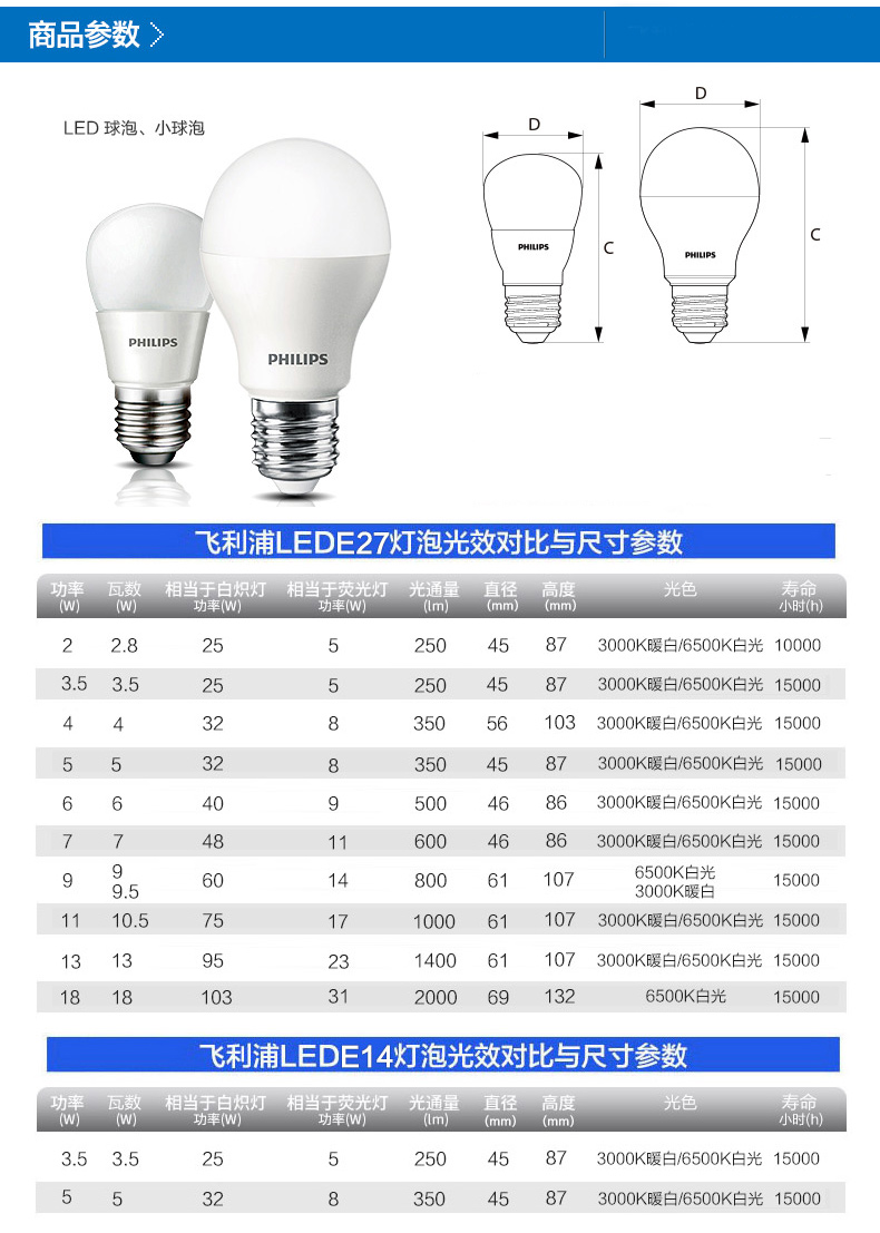 
                                                            飞利浦PHILIPS led灯泡节能超大球泡超亮家用光源客厅照明卧室光源大螺口灯饰电灯泡 5W促销10只装 暖白色(黄光)                