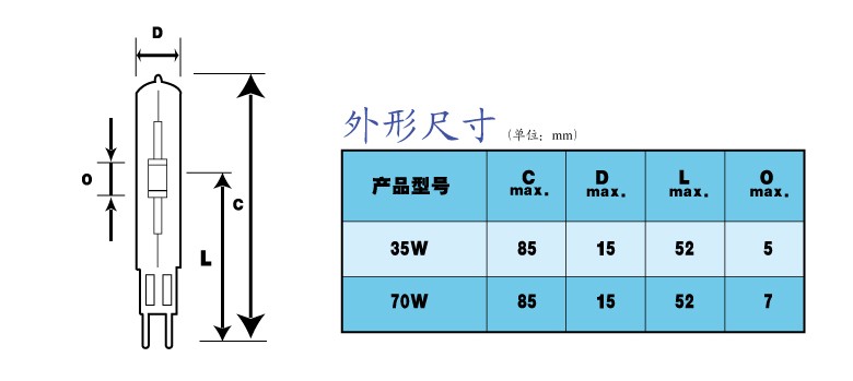 
                                                                                飞利浦单端双端金卤灯管G8.5G12灯珠灯泡RX7s双端卤钨灯超亮节能MHN-TD70W/150W 单端金卤灯CDM-T G12 35W 3000K 黄光                