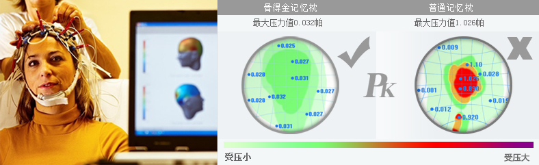 
                                        美国骨得金15秒慢回弹记忆枕头枕芯 护颈枕 成人颈椎枕头 巧克力色 60*34*11/10cm                