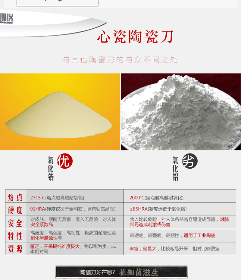 XINCI心瓷正品陶瓷刀4件套装 水果刀 菜刀 刨刀厨房 陶瓷刀刀具套装 切片刀日本厨刀