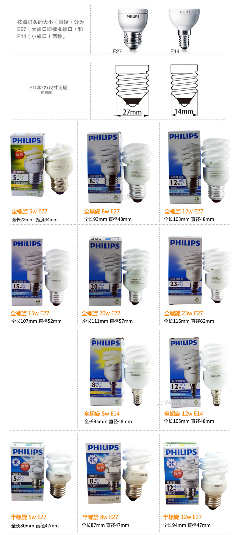 
                                                            飞利浦PHILIPS  节能灯泡 螺旋型 三基色 E27大螺口 20w 日光色(白光)                