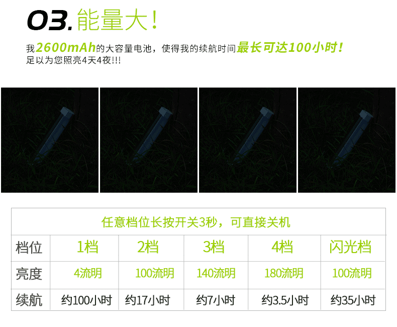 
                                        
                                                            优洋 led应急灯家用充电照明灯USB补光棒可调光带磁铁便携灯 Q8/Q8T Q8白色不带手电筒                