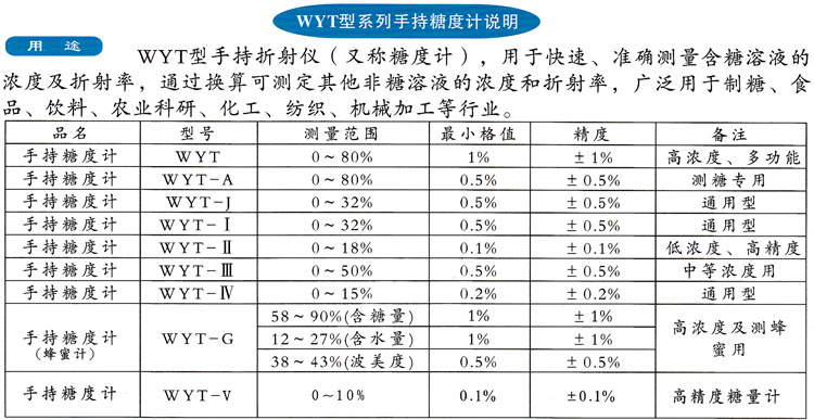 WYT手持式糖度计折光仪水果甜度测试仪蜂蜜