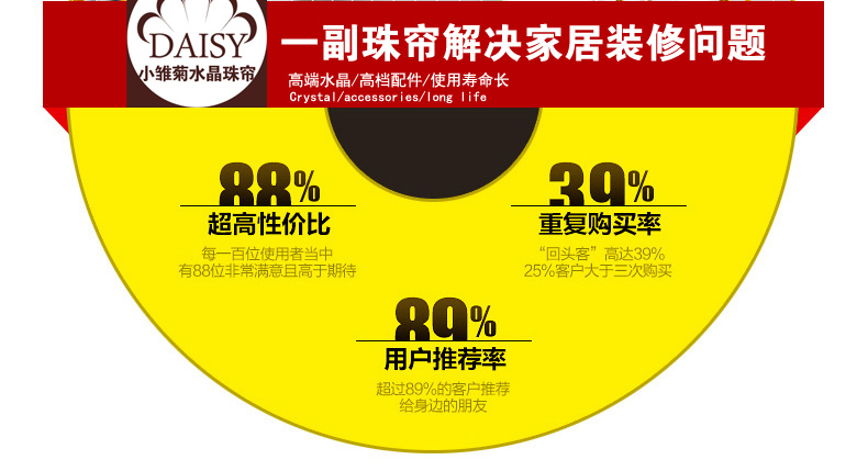 小雏菊三学士 水晶珠帘隔断帘客厅玄关水晶屏风水晶门帘装饰水晶帘 定制 琥珀 30条 拱形 适合门宽0.5-1.5米