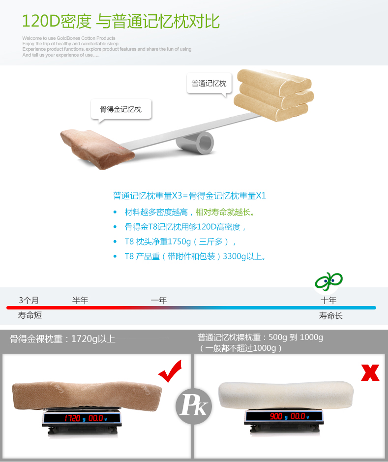 
                                        美国骨得金15秒慢回弹记忆枕头枕芯 护颈枕 成人颈椎枕头 巧克力色 60*34*11/10cm                