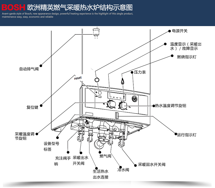 博世(bosch)燃气壁挂炉欧洲精英二代套管(24kw两用炉)