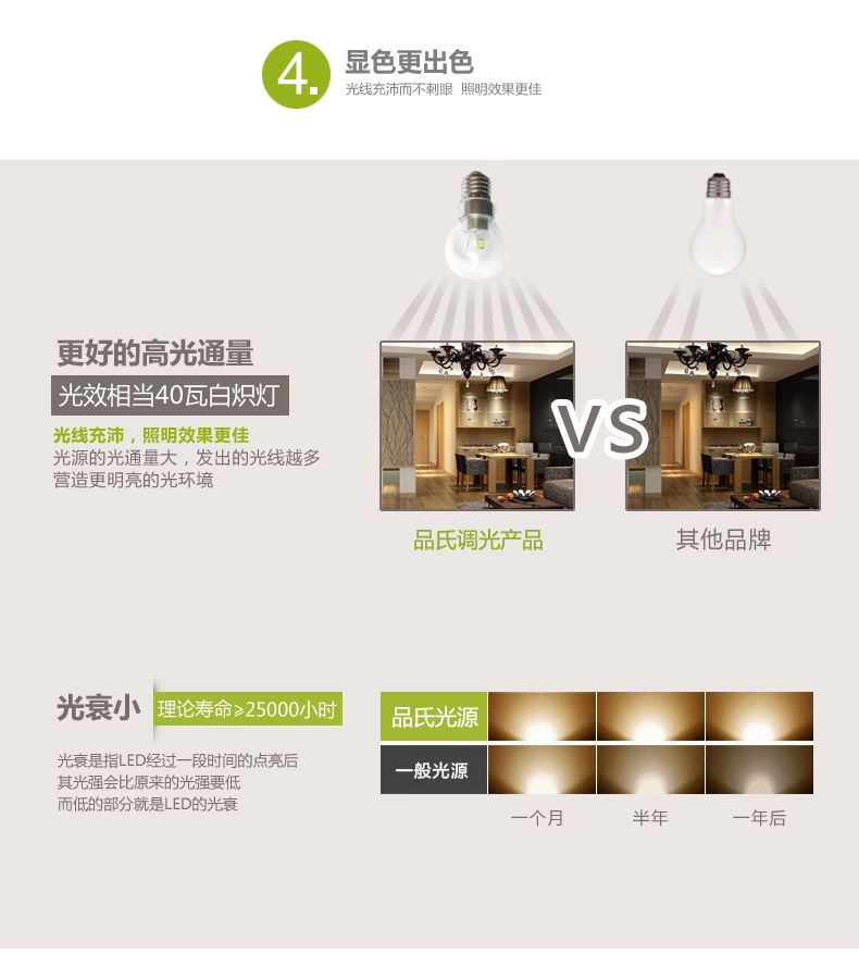 LED灯泡E27螺口led球泡灯3W5W调光节能高亮贴片灯珠光源 奶白5W白