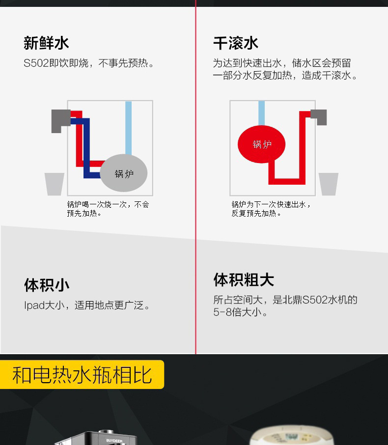 
                                        北鼎(BUYDEEM)S502 饮水机 台式迷你速热型饮水机 智能调温 泰坦灰【京东配送】                
