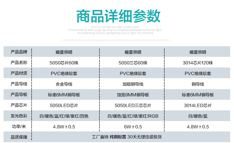 
                                                            曦普照明 曦普led灯带灯条led5050贴片高亮客厅餐厅卧吊顶暗藏户外防水220V双排 5050-60珠 RGB单色渐变闪烁变光款 其他                