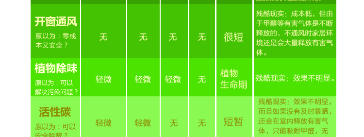 飘爱除甲醛清除剂强力型汽车除味去甲醛新房装修喷雾剂家具光触媒