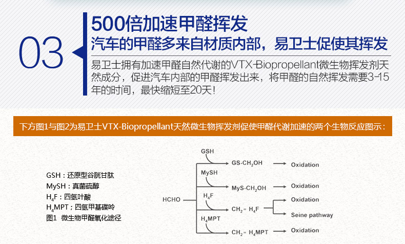 
                                        易卫士 德国进口汽车除味剂 新车除甲醛除异味喷雾车用甲醛清除剂 车内除味剂 汽车甲醛治理单瓶装200ml                