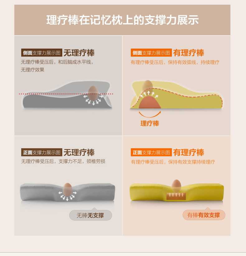 睡眠易 记忆枕  颈椎枕头 修护颈椎专用枕头 尊贵理疗版