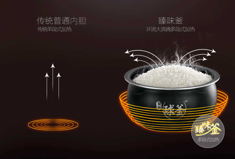 SUPOR/苏泊尔 CYSB50YC520Q-100 电压力锅双胆5L智能饭煲高压正品 红色