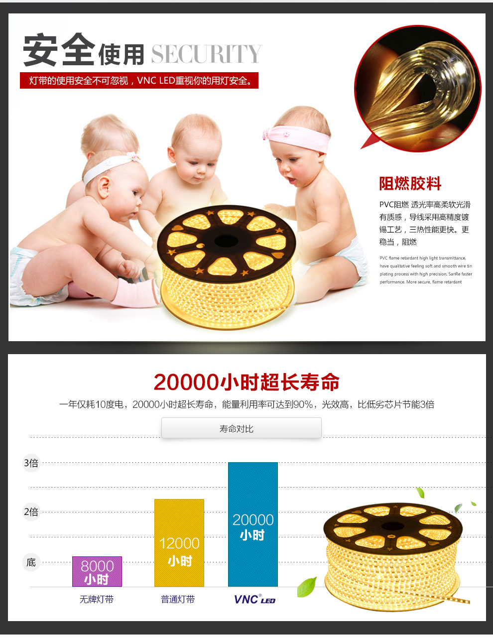 
                                                                                V-POWER LED灯带贴片超高亮SMD3528背景灯支架220V暗槽灯软线国标灯条 暖白光                