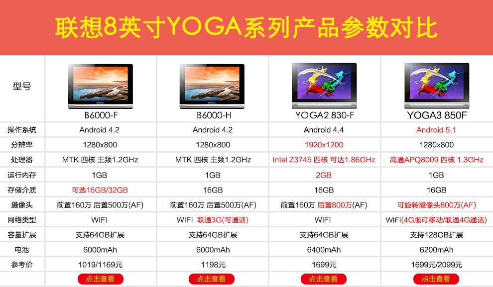 联想（Lenovo）YOGA 8英寸平板电脑( WIFI 续航18小时） B6000 WIFI版黑色(16GB) 标配