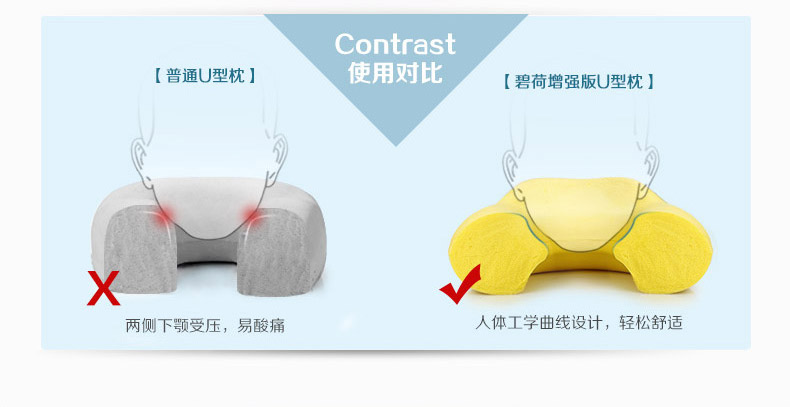 P.Health碧荷 记忆棉U型颈椎护颈枕 飞机旅行枕午睡枕头 记忆棉U枕 藏蓝(含收纳袋)