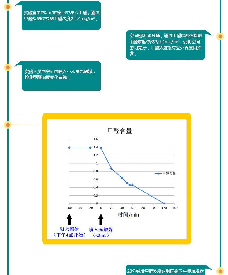 
                                        纳米光触媒甲醛清除剂新房装修室内家具去除甲醛喷雾剂强力型清除甲醛净化空气除醛苯胺TVOC 25-30平米                
