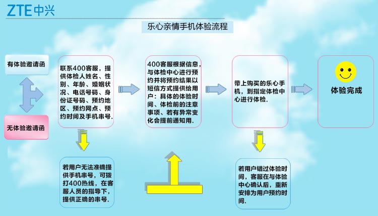 中兴乐心亲情手机 Q2S-T  移动4G  老人智能大屏手机 （8G ROM） 白色 标配版