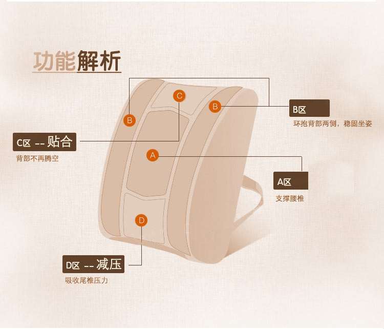 
                                        唯眠纺办公室腰垫孕妇腰靠 睡眠靠垫护腰椅子靠垫汽车用靠枕                