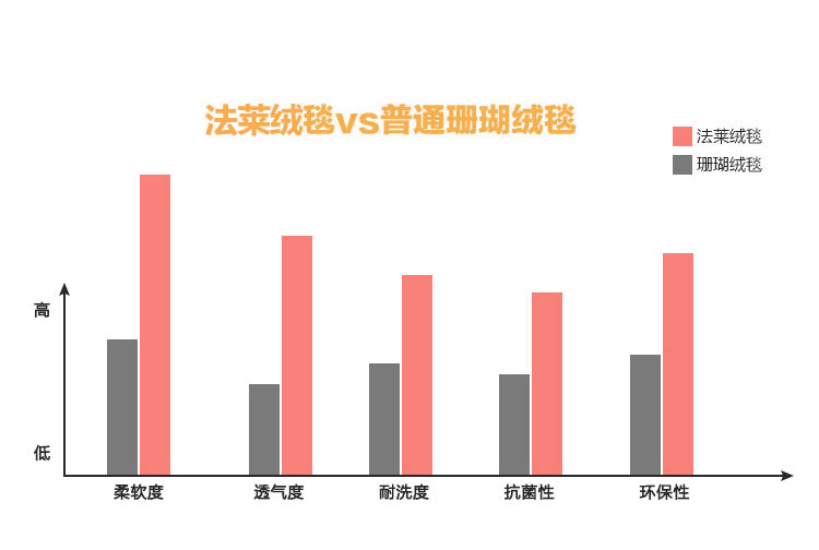 摩亚 超柔云貂绒毛毯 法莱绒毯子 加厚加密保暖空调毯 午睡盖毯 时尚条纹 100*150m