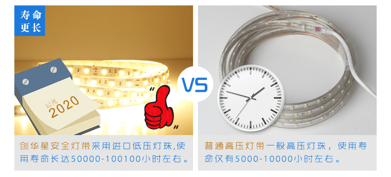创华星LED灯带12V 超高亮5050贴片LED60珠灯条灯带客厅柜台软灯条 5050-60珠正白 1米