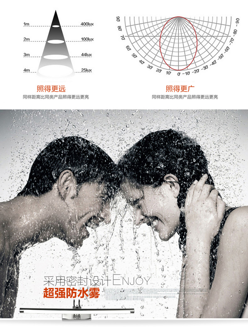 雷士照明LED镜前灯节能现代简约浴室灯具防水防雾卫生间壁灯化妆灯 全套白光纯led光源 6w长度40cm