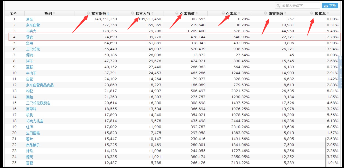 看到类目的相关关键词指数还有转化之类的。强烈推荐数据罗盘高级版哈。 file:///c:\users