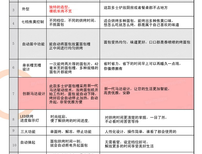 
                                        北鼎(BUYDEEM)  全自动马达控制豪华烤面包机/多士炉 D607                     