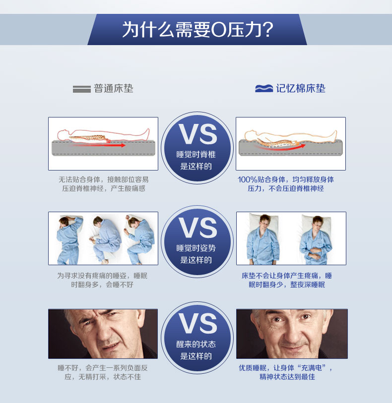 可奈尔 零压力慢回弹记忆棉海绵床垫薄软垫 白色 180*200*5cm