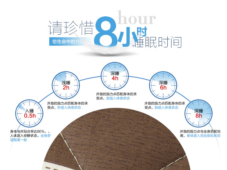 
                                                            宿舍床垫上铺下铺单人0.9学生床垫加厚可折叠学生单人床垫90 190 裸婚时代 90cm*200cm(学生床用)                