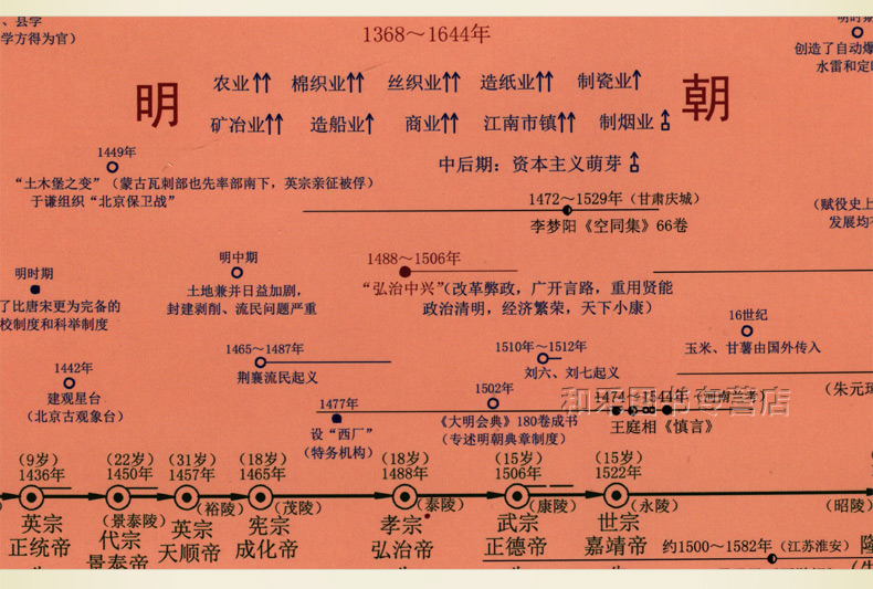 2021年 中国历史长河图 2460*295毫米 双面印刷 覆膜防水 朝代大事件