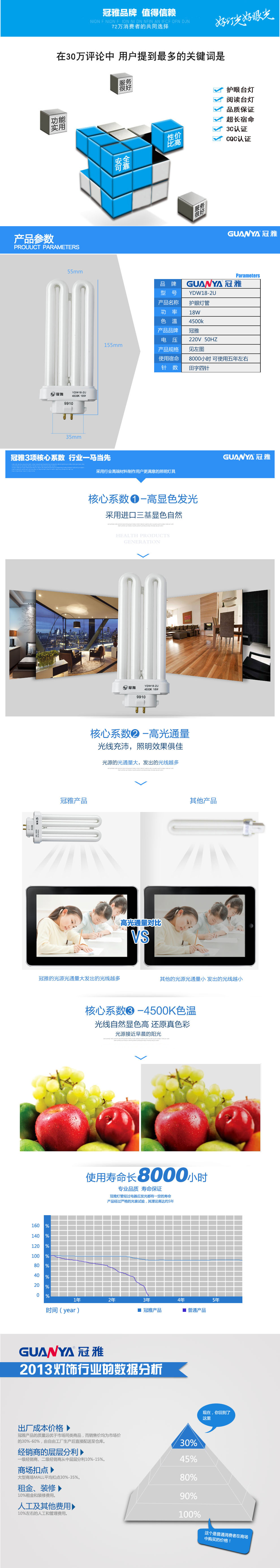 冠雅台灯灯管高品质自然光三基色专业护眼台灯荧光节能灯管灯18W-2U四针