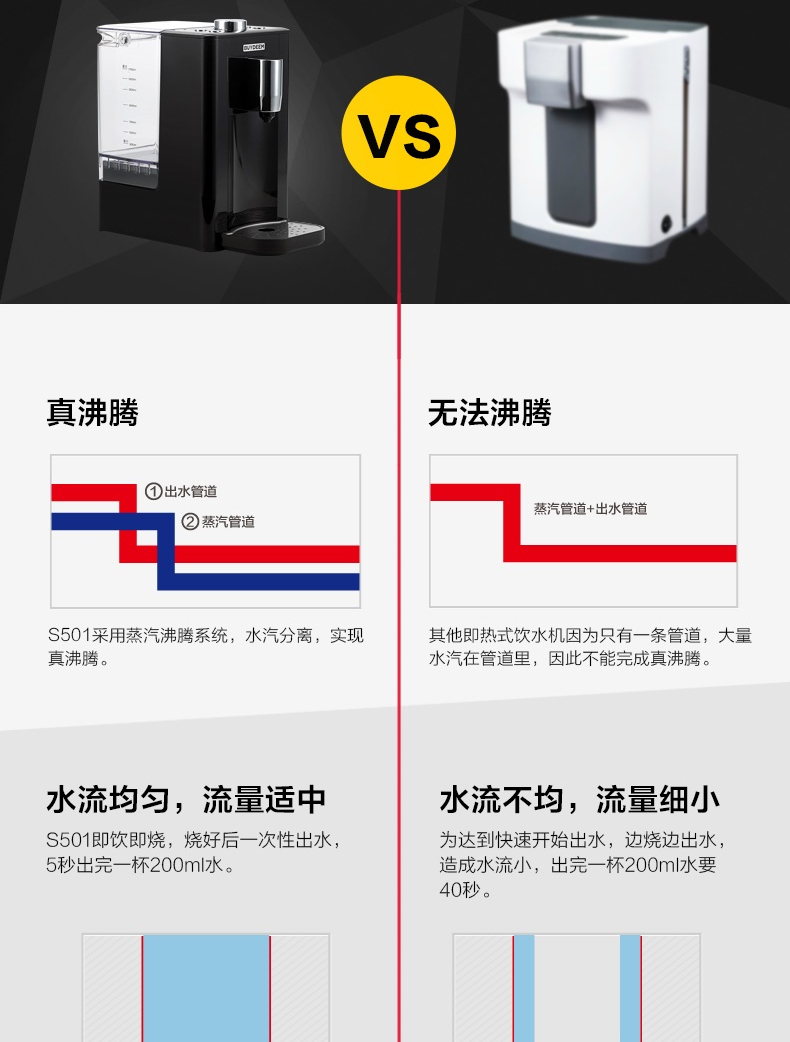 
                                        北鼎（BUYDEEM）S501即热饮水机台式 小型 白色【京东配送】                