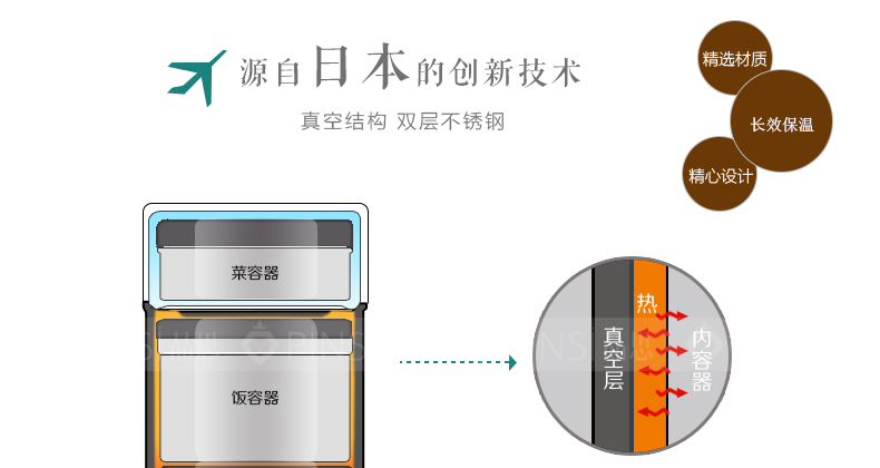 象印（ZOJIRUSHI）保温饭盒不锈钢保温桶三层便当盒真空焖烧杯2.0L